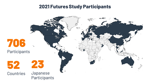 2021 futures study participants