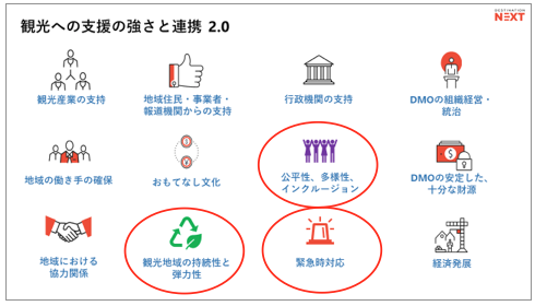 地域における協力関係