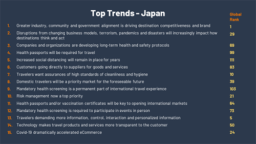 top trends Japan